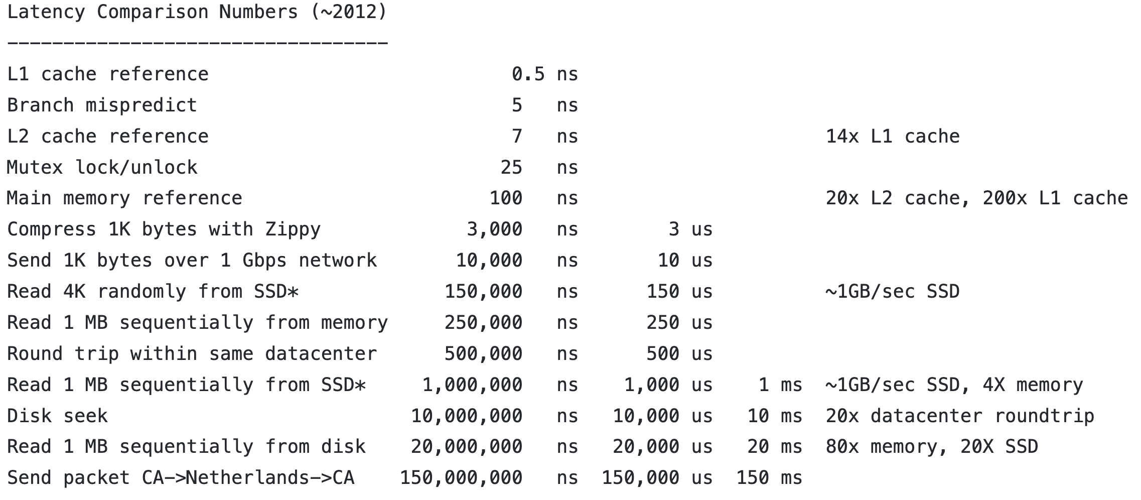 latency