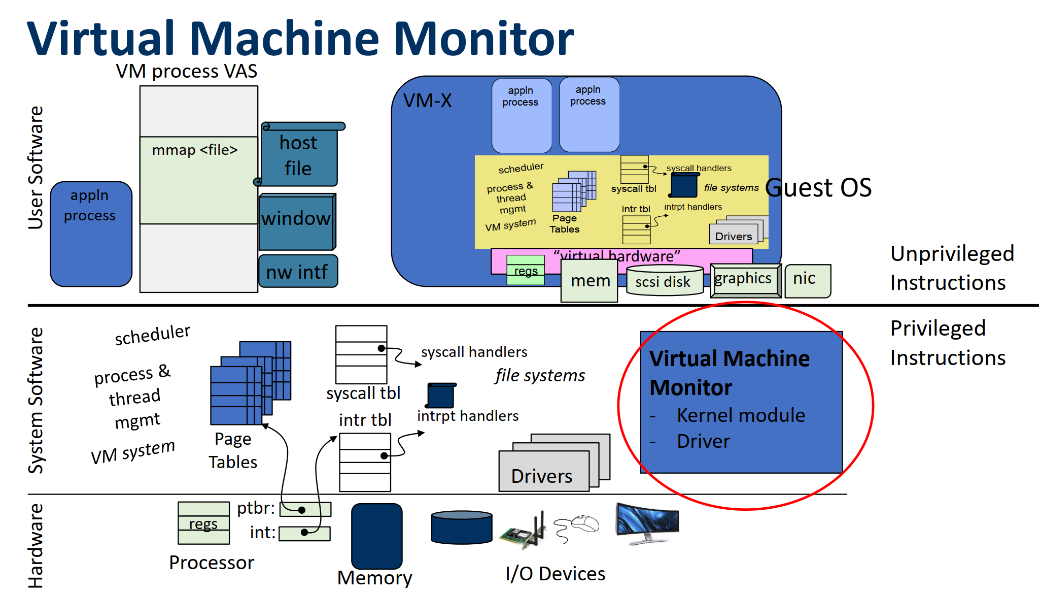 vmm